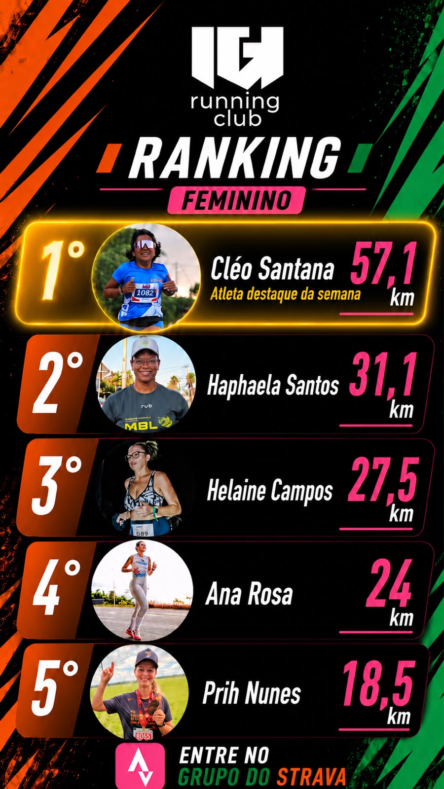 Informativo Ranking Semanal Feminino