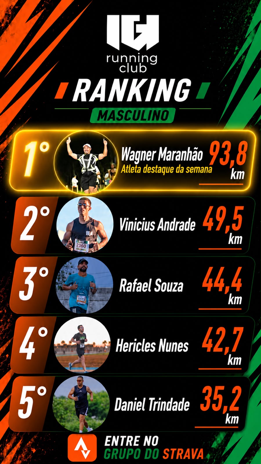 Informativo Ranking Semanal Masculino