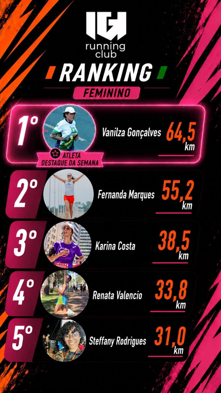 Resultado Individual Feminino