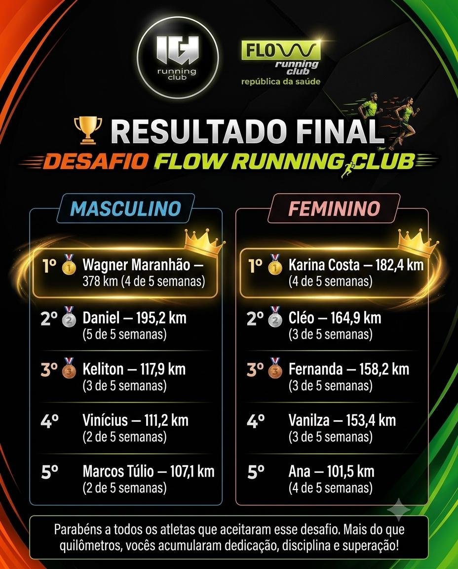 Resultado Geral do Desafio