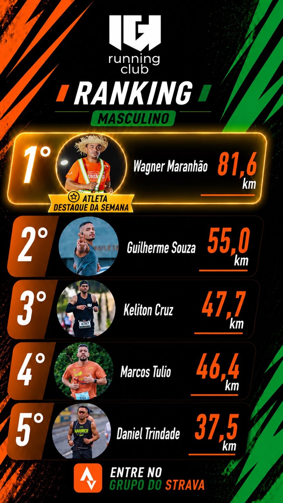 Resultado Individual Masculino